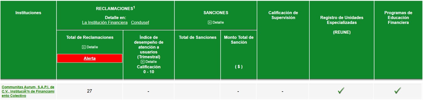 Buró de Entidades Financieras